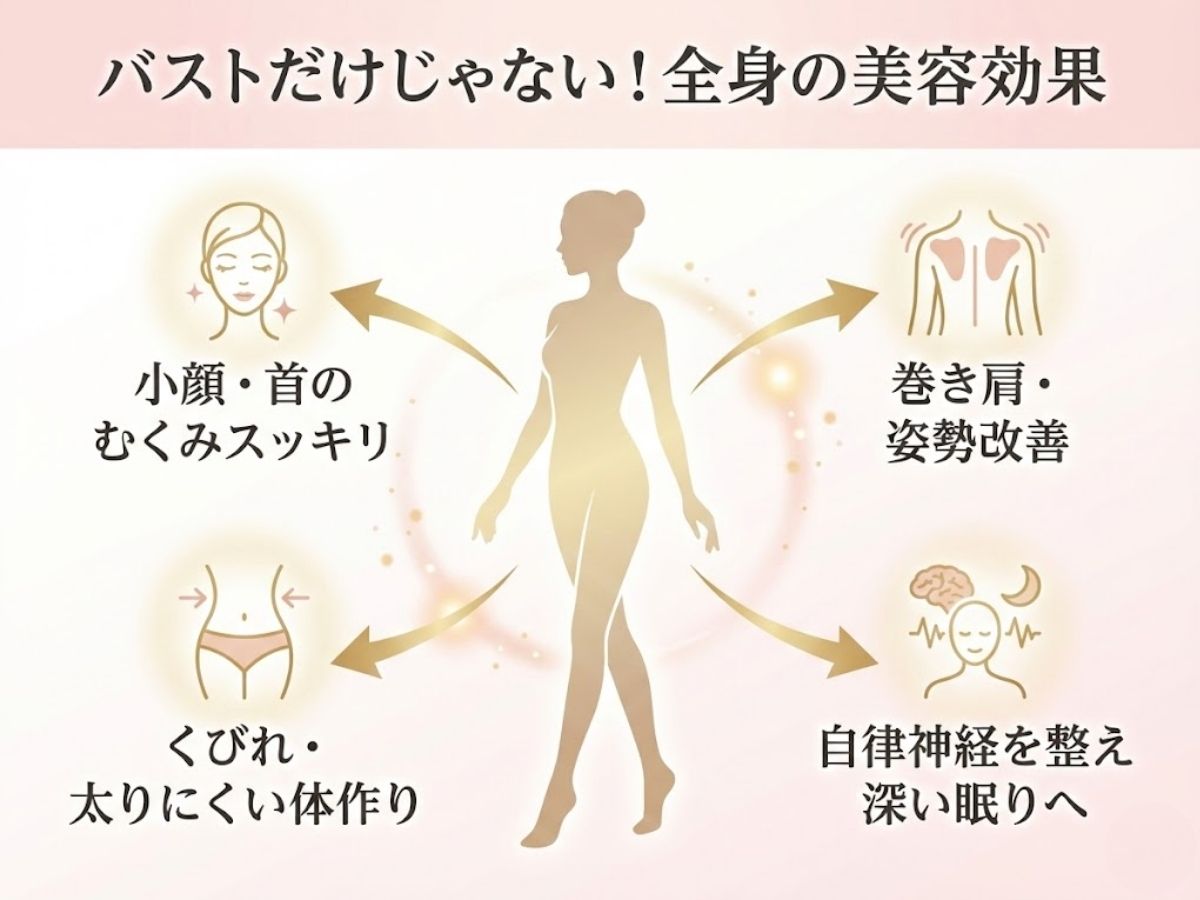 全身の美容効果